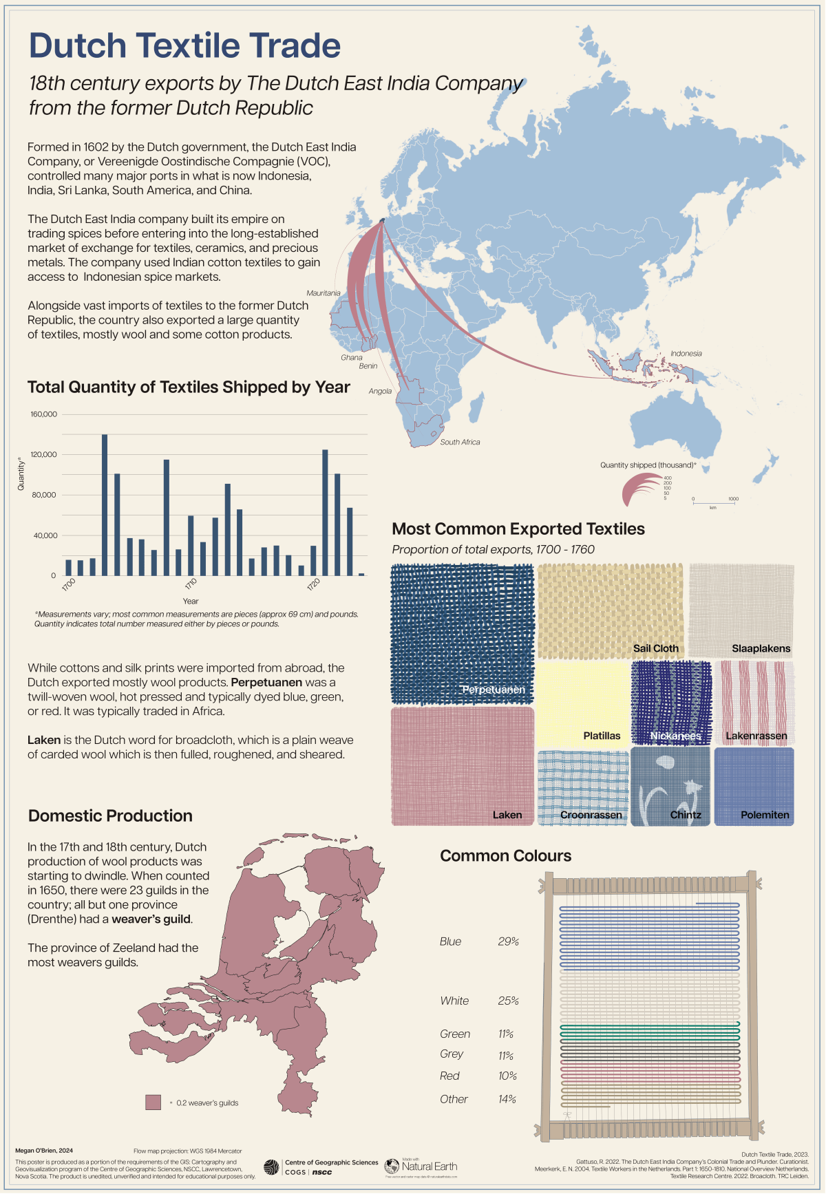 Statistical Infographic of the Dutch Textile&nbsp;Trade