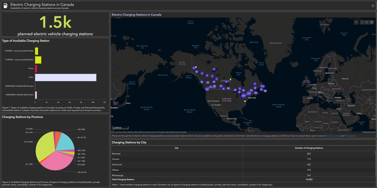 Electric Charging Stations in&nbsp;Canada